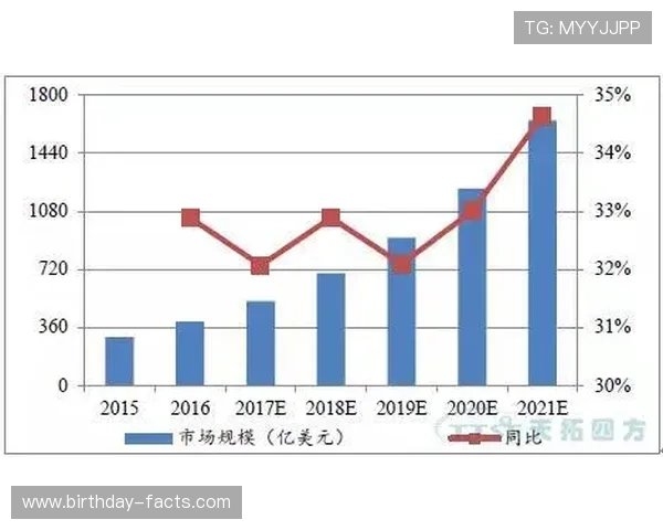 皇冠信用盘的未来发展趋势，分析行业动态与平台创新方向