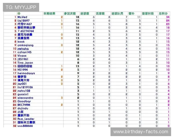 足球竞猜投注金额如何合理计算，确保每次投注都能科学规划资金管理